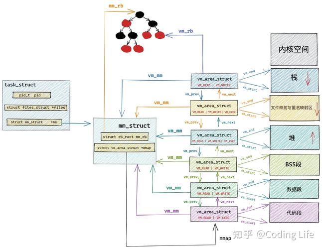 内核分配内存函数_linux内核内存分配_内核分配内存