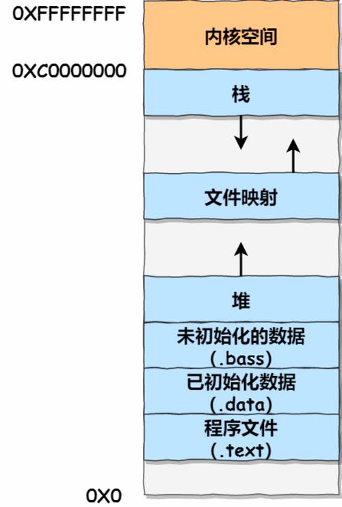 内核分配内存函数_内核分配内存_linux内核内存分配