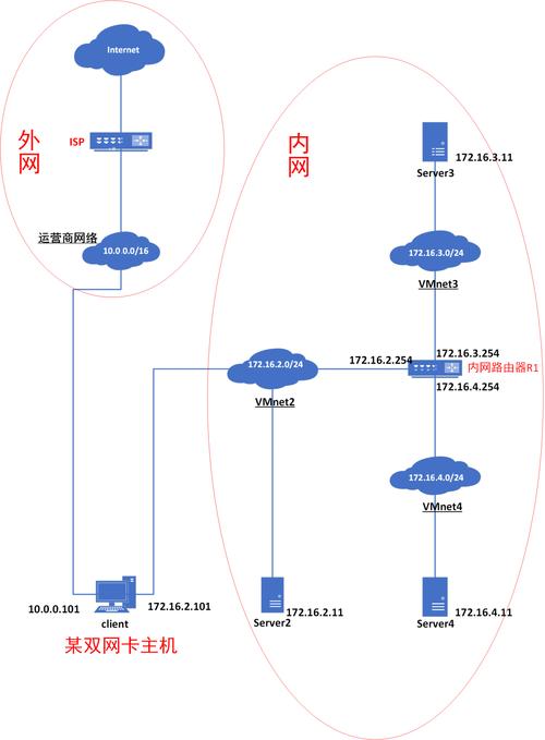 linux断开用户连接_linux断开连接命令_linux断开连接命令