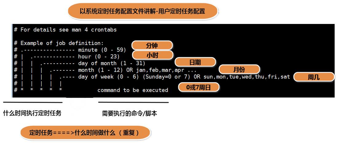 linux 查看crontab是否运行_linux 查看crontab是否运行_linux 查看crontab是否运行