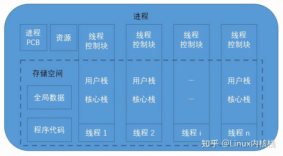 深入了解Linux操作系统内核分析教程：从基本思想到实际应用