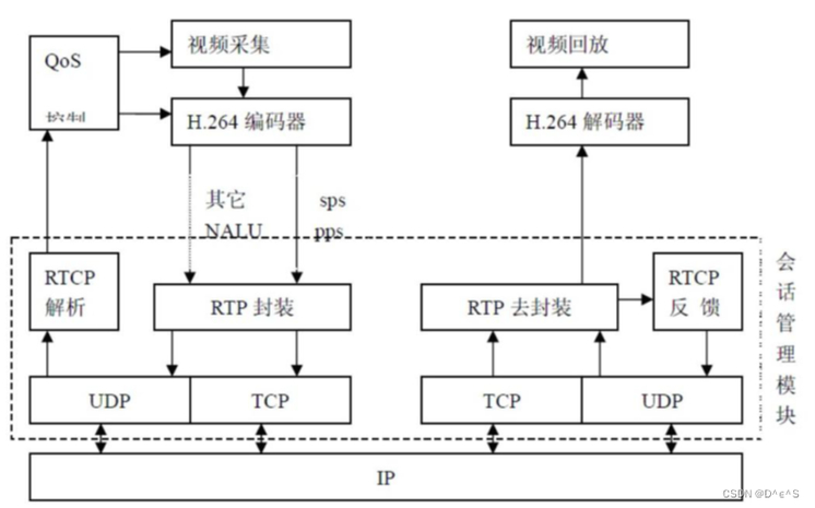 linux jrtplib 使用_linux使用教程_linuxjrtplib