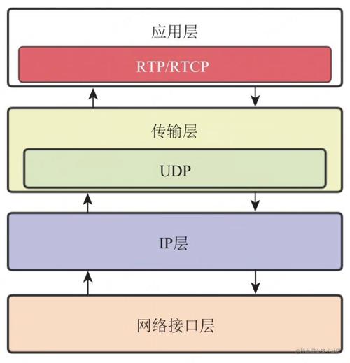 linux使用教程_linuxjrtplib_linux jrtplib 使用