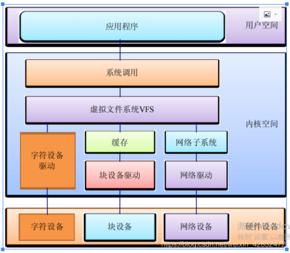 驱动人生_usb linux 驱动_驱动精灵