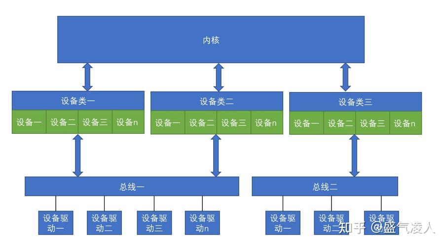 usb linux 驱动_驱动精灵_驱动人生