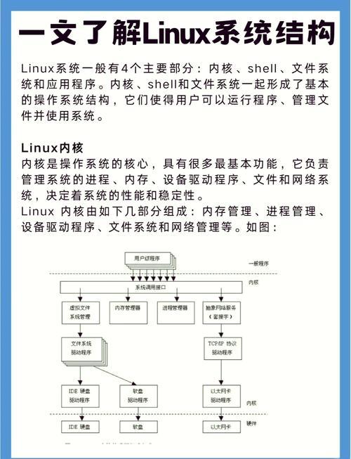 内核linux7.3_linux内核_内核Linux内核和APP图