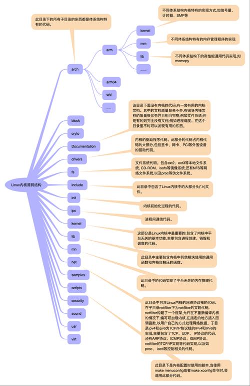 内核linux7.3_内核Linux内核和APP图_linux内核