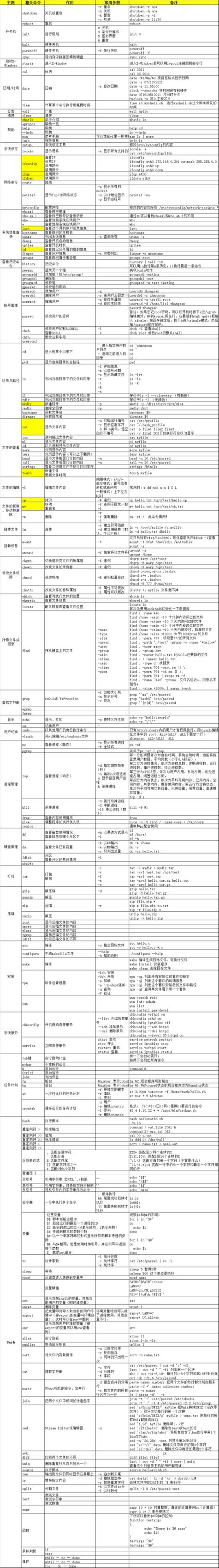 Linux系统中tar压缩命令的详细使用方法及选项参数解析