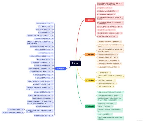 linux教程视频合集_linux视频教程推荐_linux系统视频教程