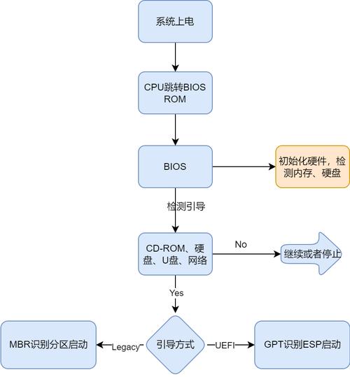 零基础快速入门嵌入式Linux开发：系统性学习流程与实践指南