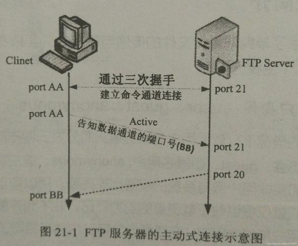 linux指定用户目录_linux ftp 用户指定目录_linux给用户指定目录