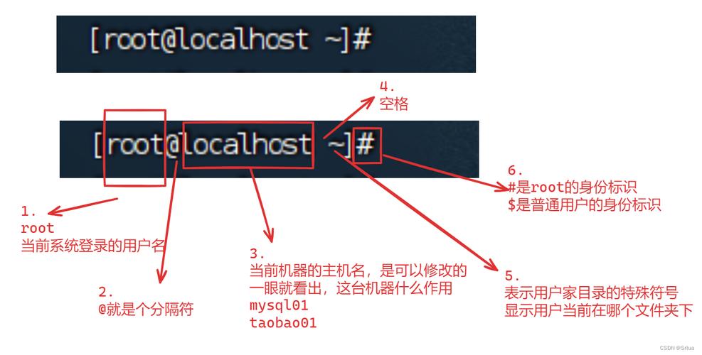 linux怎么用命令删除用户_删除用户linux_linux删除用户命令