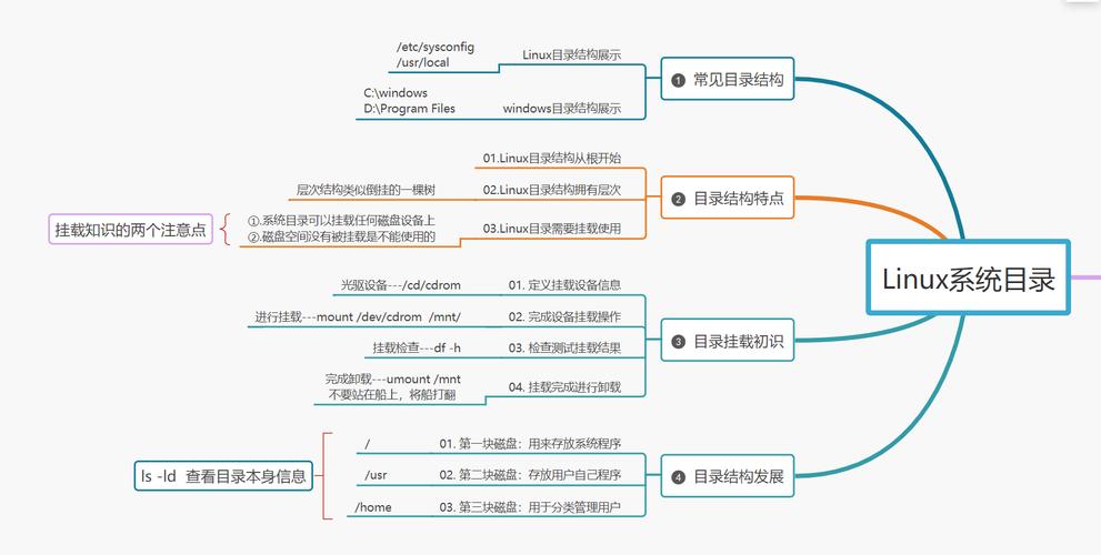 linux 更改目录权限_linux中更改权限的命令_linux修改目录用户权限