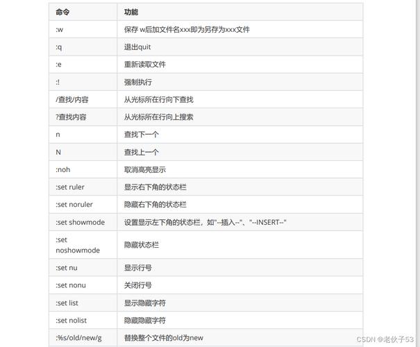 linux vi命令 保存_保存命令快捷键_保存命令是什么