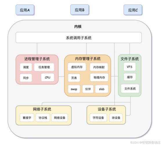 linux操作系统分析与实践_linux操作系统分析与实践_linux操作系统分析与实践