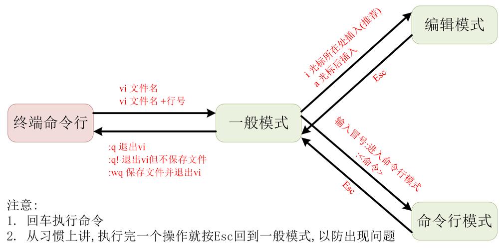 保存命令ewfmgr_保存命令linux_linux vi命令 保存