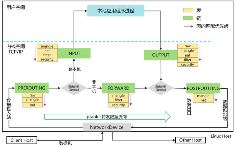 linux查看防火墙配置_防火墙查看配置命令_防火墙查看配置的静态