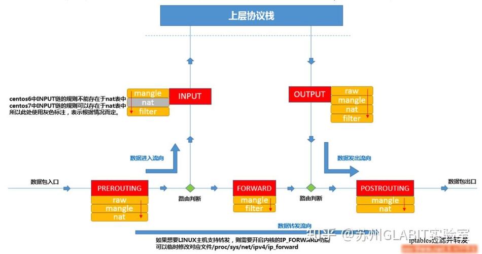 linux查看防火墙配置_防火墙查看配置的静态_防火墙查看配置命令