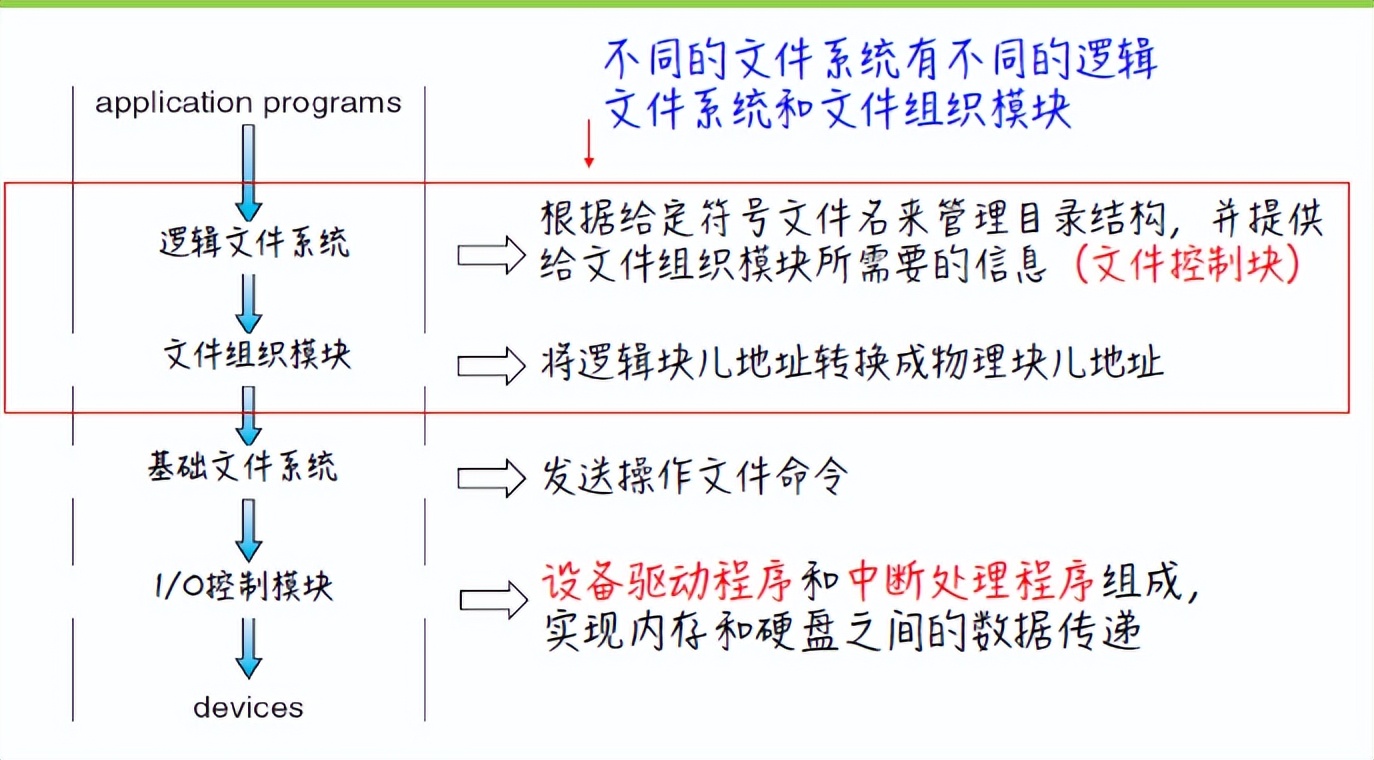 linux文件格式_linux文件格式化_linux系统文件格式