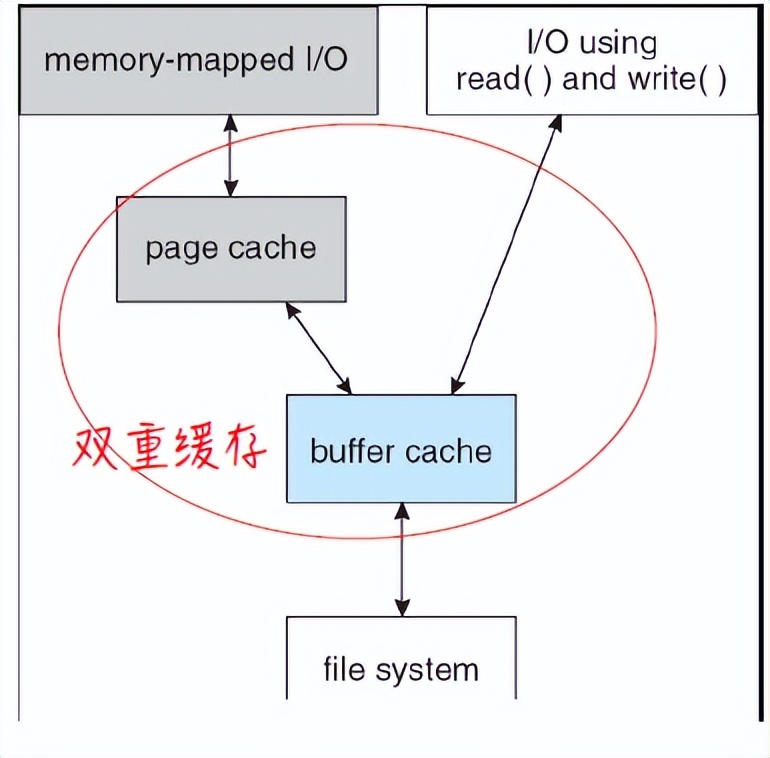 linux系统文件格式_linux文件格式_linux文件格式化