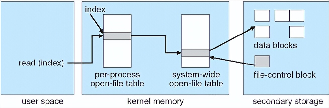 linux文件格式_linux系统文件格式_linux文件格式化