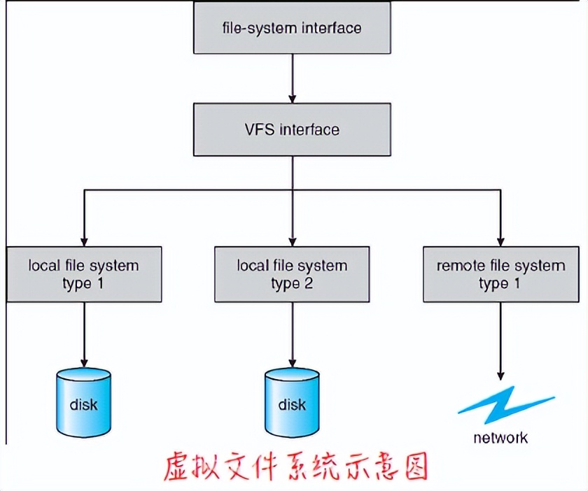 linux系统文件格式_linux文件格式_linux文件格式化