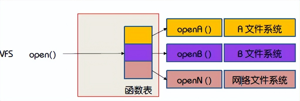 linux文件格式_linux系统文件格式_linux文件格式化