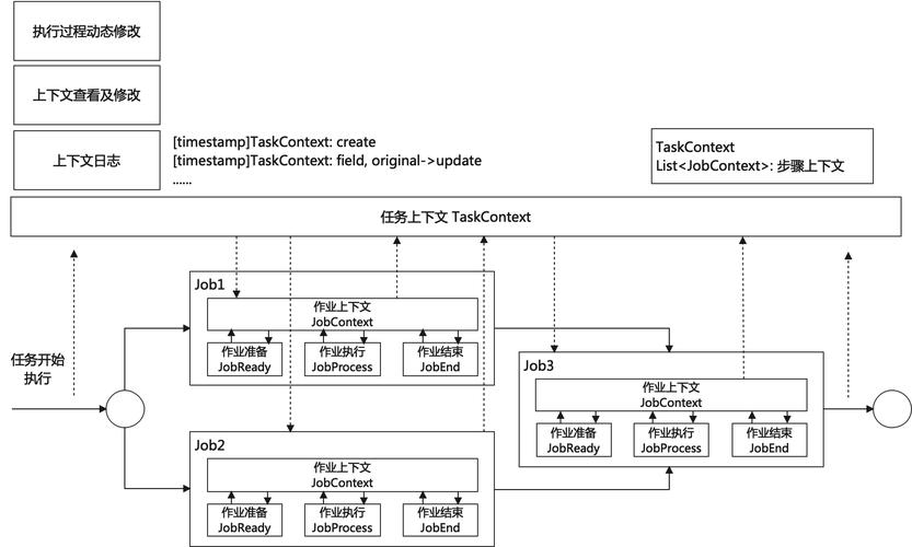 linux系统文件格式_linux文件格式_linux文件格式化