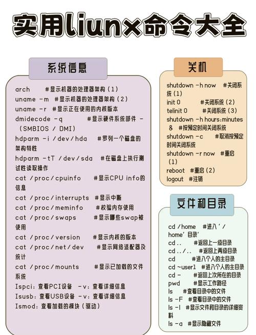 Linux系统开关机命令详解：shutdown、reboot、halt等命令的工作流程与使用方法