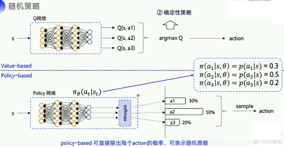 配置模式_配置是什么意思_linux bond0配置hwaddr