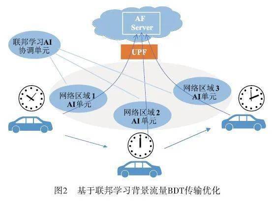 配置是什么意思_linux bond0配置hwaddr_配置模式