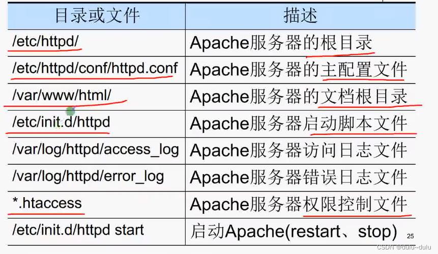 命令方块获取指令_linux apache命令_命令提示符