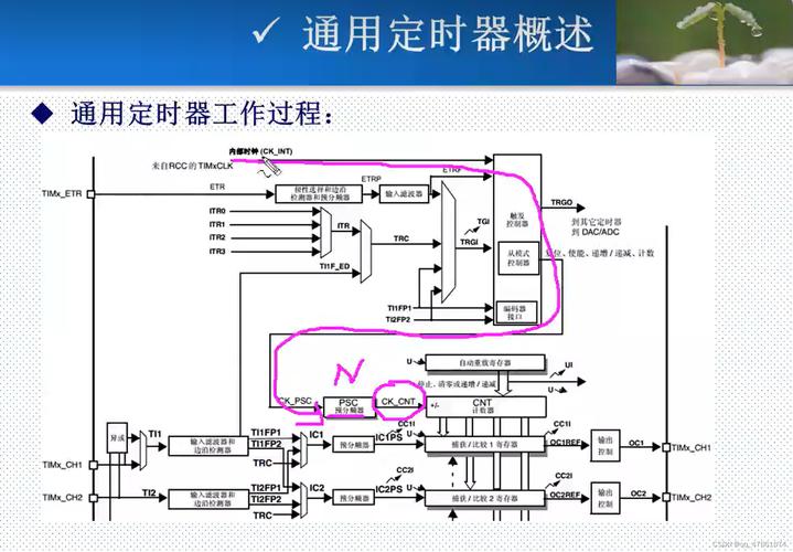 linux 内核 定时器_linux内核定时器实现_内核定时器使用