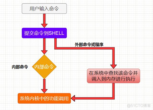 内核定时器使用_linux 内核 定时器_linux内核定时器实现