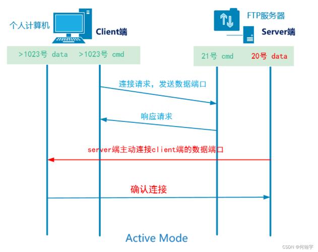 查看用户所属组的命令_linux ftp 用户 查看_查看用户组