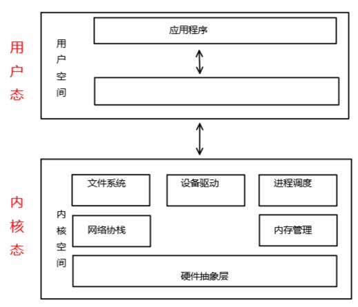 嵌入式linux驱动程序详解_嵌入式linux高级驱动教程_嵌入式linux驱动编程实验