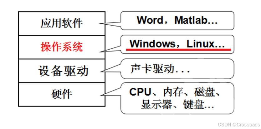 安装Linux系统_安装Linux_ftp linux 安装