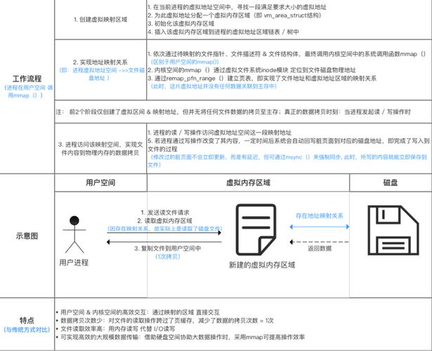 文件linux命令_文件管理_linux mmap 文件