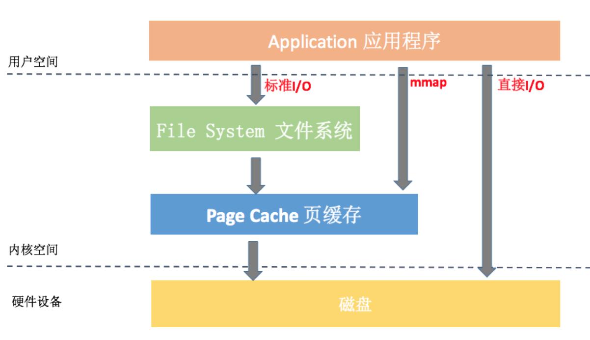 linux mmap 文件_文件管理_文件linux命令