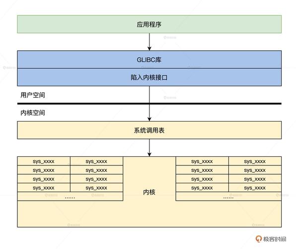 Linux内核字符设备驱动开发教程：从cdev结构体到虚拟设备实现