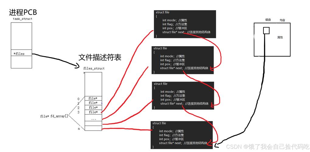 linux中使用memcpy_s_linux使用教程_linux使用什么文件系统