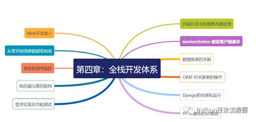 视频驱动安装_linux设备驱动程序 视频_linuxvideo驱动