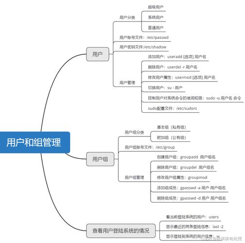 linux用户组管理_linux管理用户和组_linux用户组管理命令