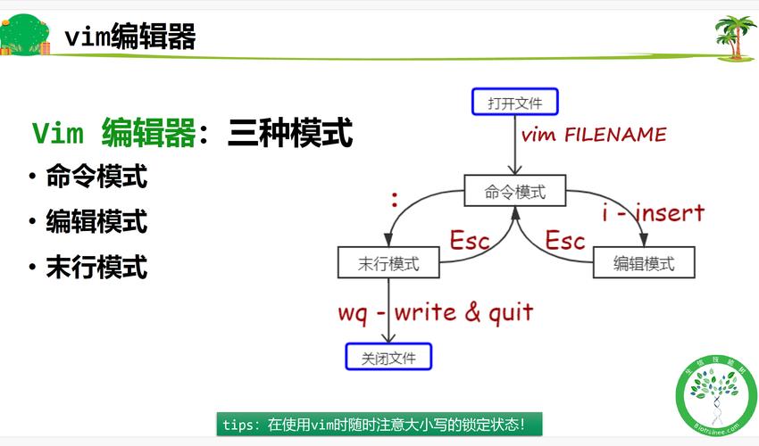 linux编辑文件命令 vi_linux命令行编辑文件_linux编辑文件命令vim