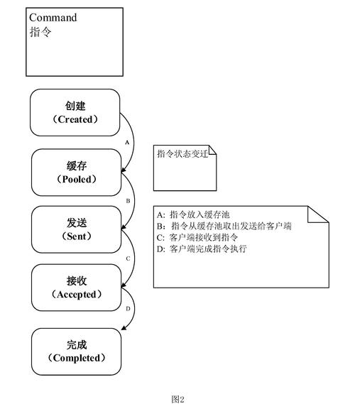 linux用户组和权限管理_linux用户组管理_linux管理用户和组