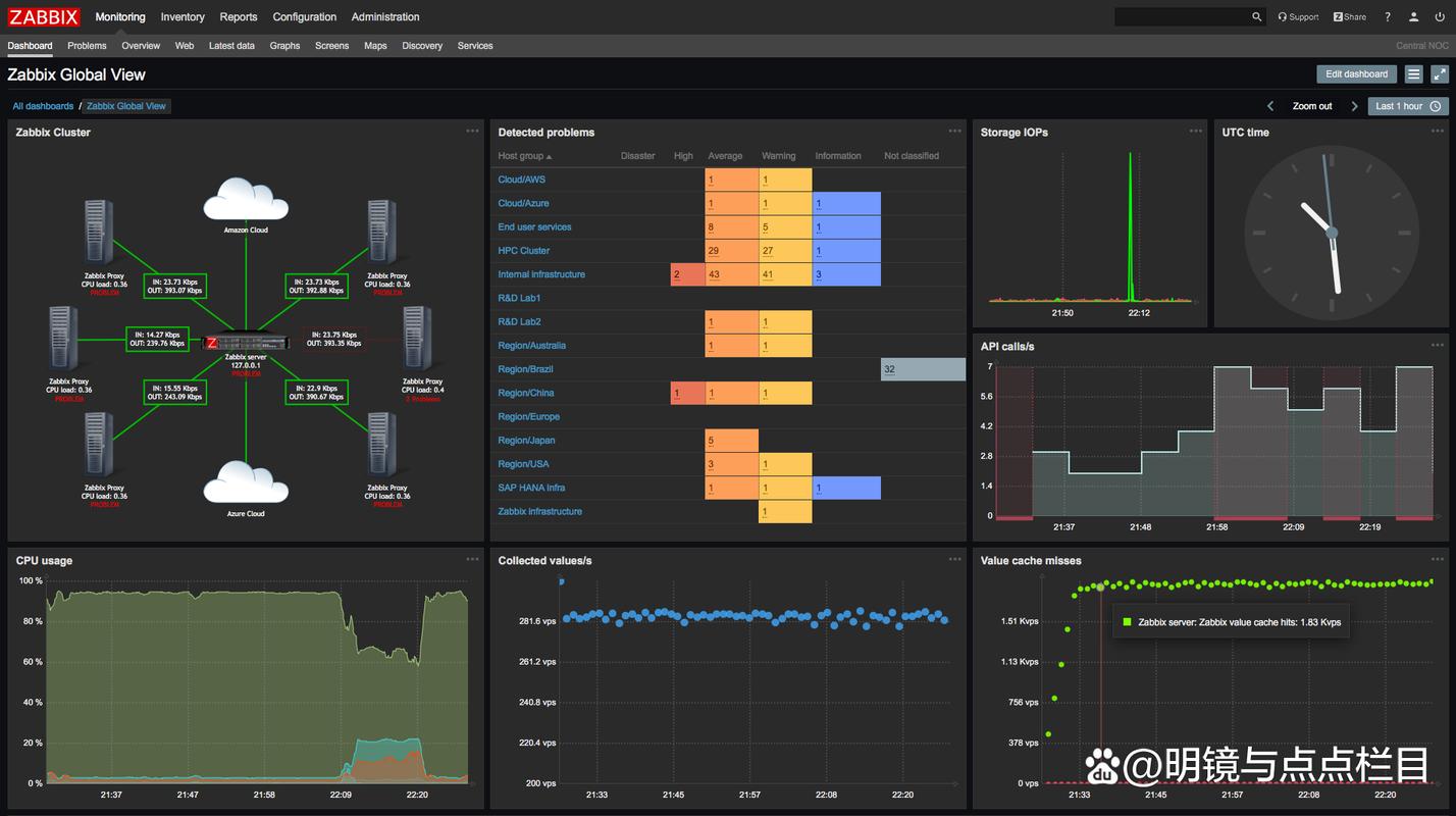 zabbix 3.2 rhel_zabbix 3.2 rhel_zabbix 3.2 rhel