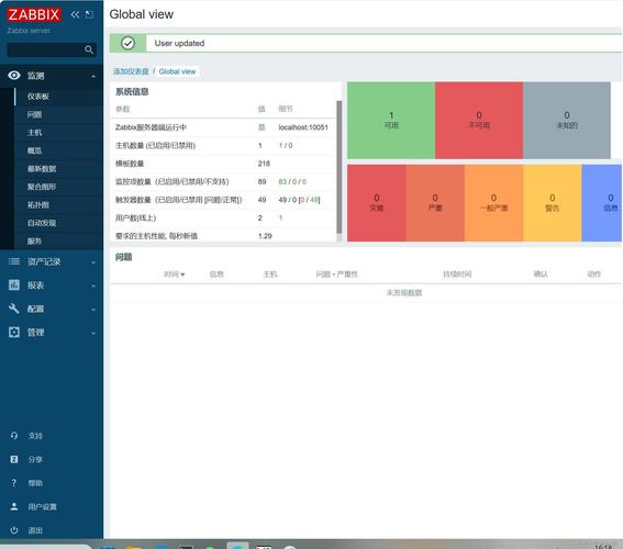 zabbix 3.2 rhel_zabbix 3.2 rhel_zabbix 3.2 rhel