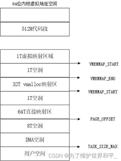 linuxvideo驱动_视频驱动安装_linux设备驱动程序 视频