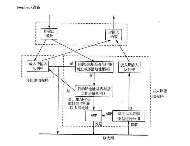 命令提示符_命令与征服_ip route 命令 linux