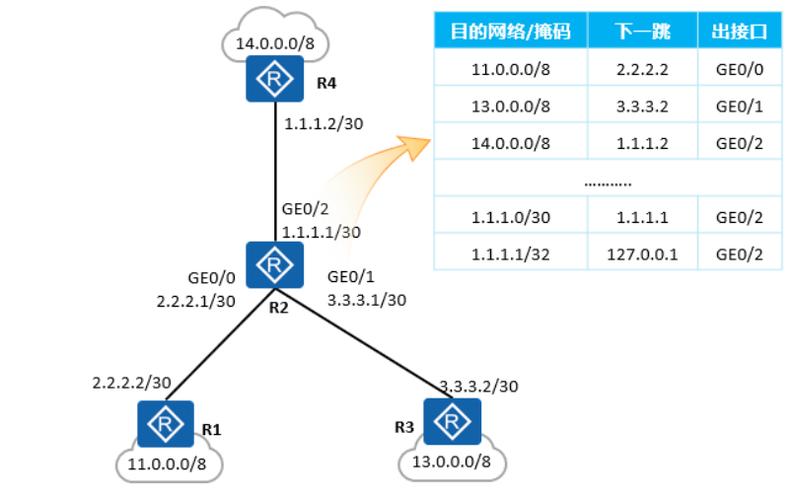 ip route 命令 linux_命令与征服_命令提示符